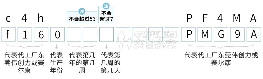 40元和8元的手机充电器有什么差别,同款手机不同价位充电器的区别