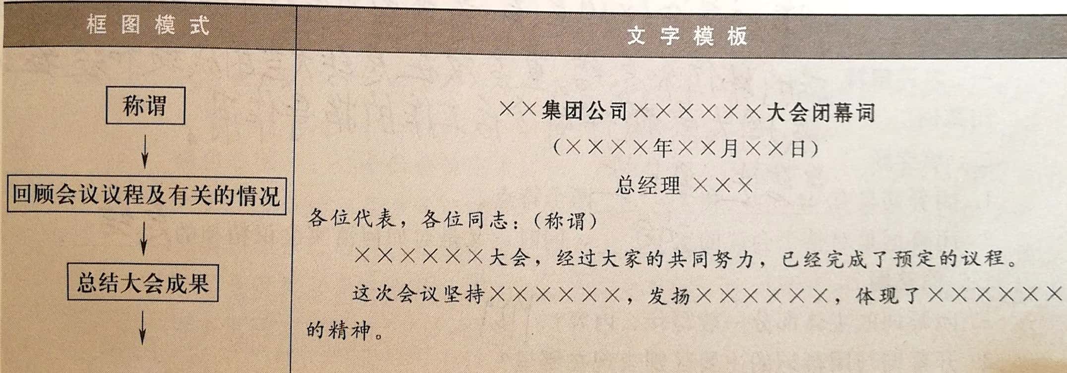 文书写作技巧与范例,基层常用文书写作十年题库