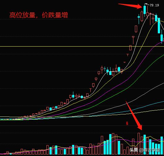 成交量和macd综合指标,炒股唯一可信成交量指标