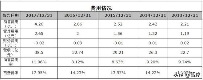 绝味食品投资价值分析,绝味食品股票最新走势分析