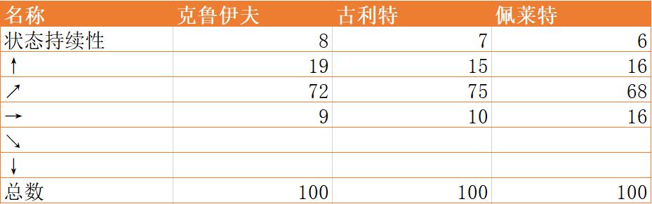 11个c罗vs11个梅西实况足球,实况足球梅西和c罗谁厉害