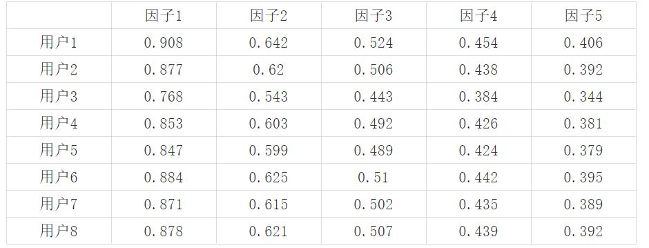 浅谈大数据技术在会计中的应用,浅谈大数据时代下个人隐私泄露