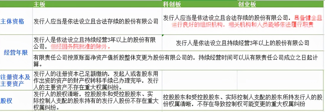 ipo审核问询,ipo审核中横向财务指标