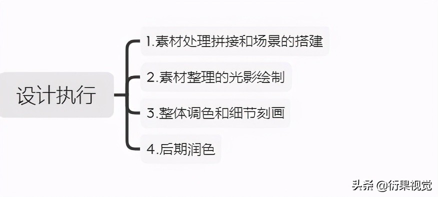 电商设计海报思路,电商海报设计技巧和思路