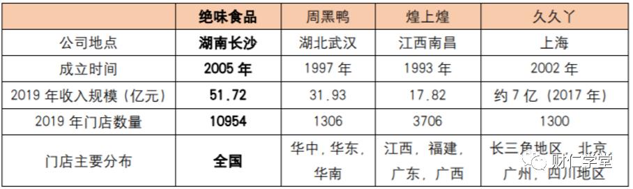 周黑鸭和绝味鸭脖哪个盈利,周黑鸭和绝味鸭脖盈利