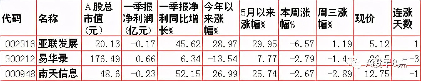 周四股票行情预测,周三股市内参分析
