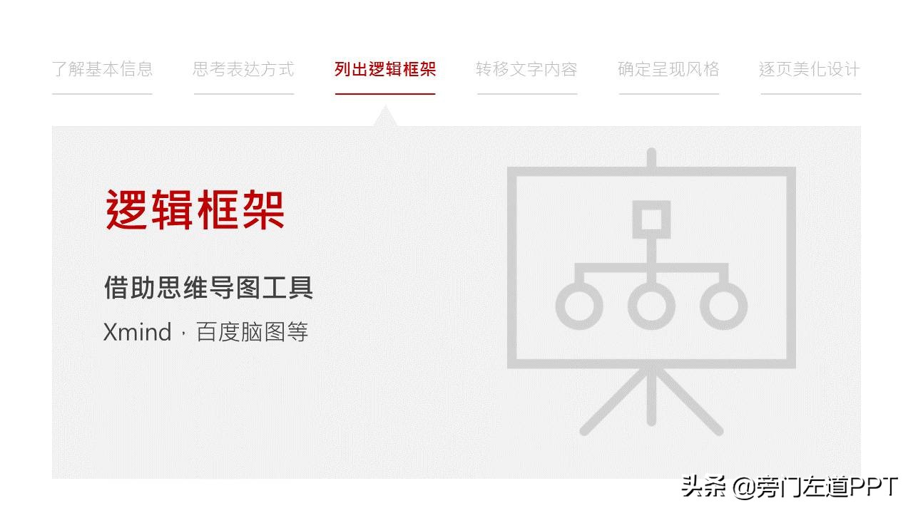 做一个ppt需要分几步,手机上怎样制作ppt详细步骤