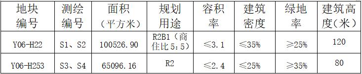 洋湖2025最新规划,洋湖发展