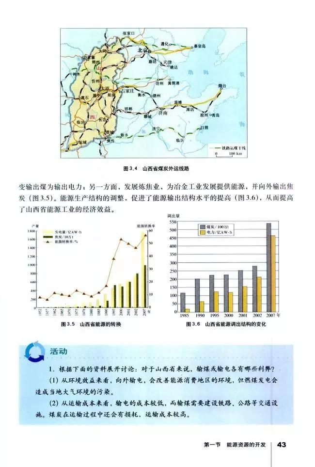 高中地理必修三全套教学视频,高中地理必修三知识总结