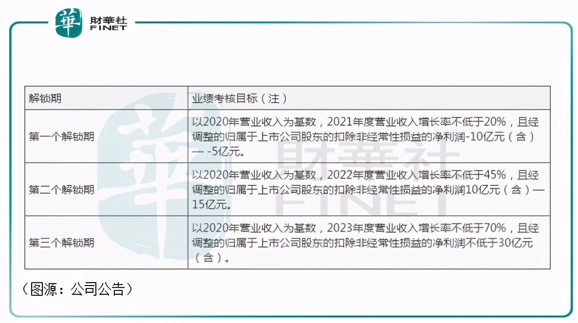财华洞察最新消息,财华洞察安踏最新消息