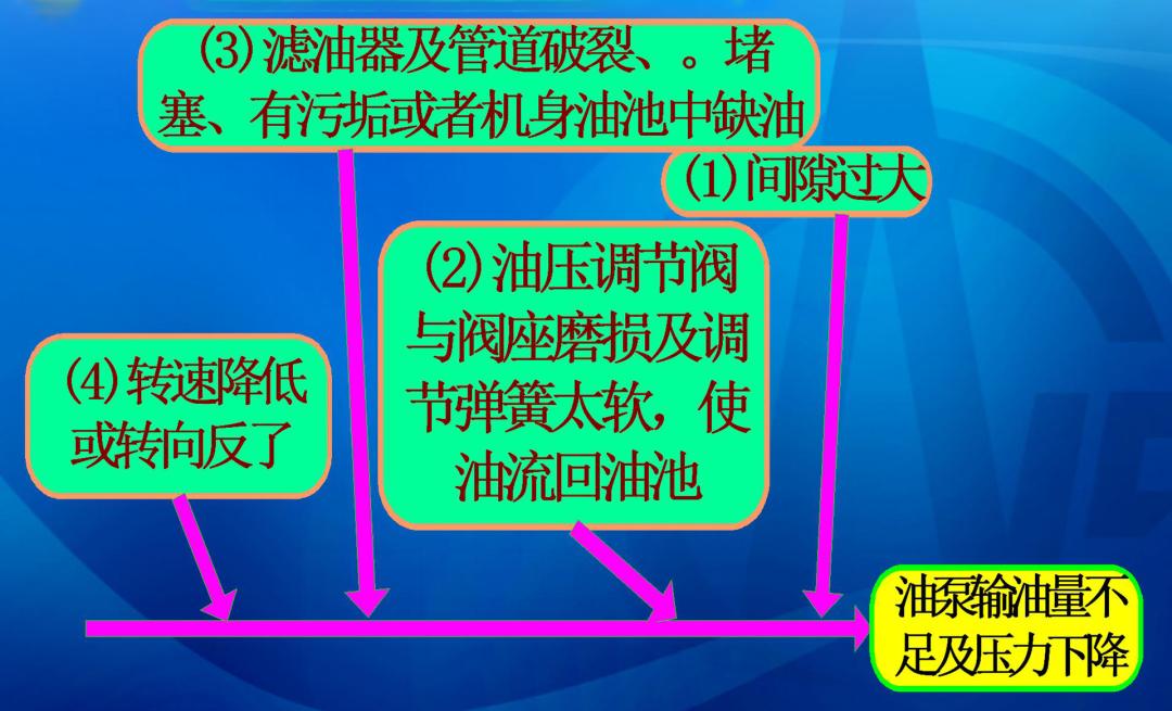 往复式压缩机检修,往复式压缩机操作