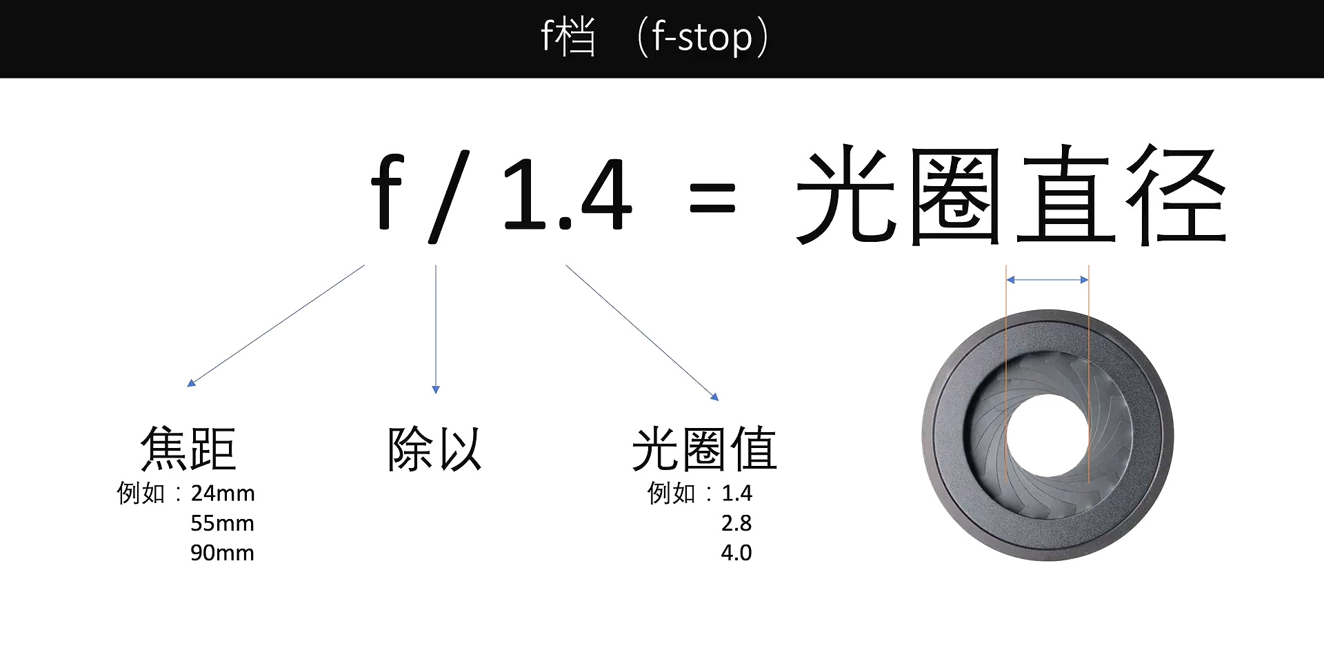 摄影基础知识入门什么是光圈,摄影中的光圈怎么玩