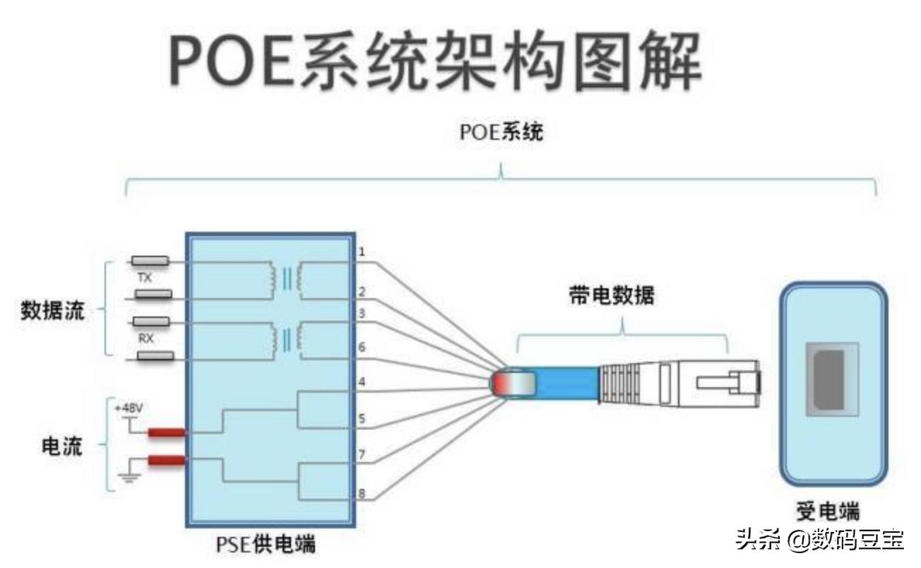 wifi那些你不懂的冷知识,一张图看懂wifi的六个技巧