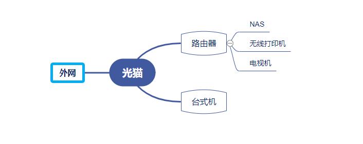 用一年的路由器网速慢怎么解决,换了路由器的网速慢怎么解决