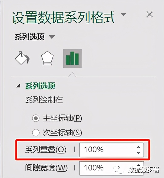 excel组合图表柱形图和折线图,多种数据制作组合图表