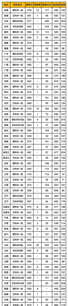 上海交通大学——备受学子推崇的顶级大学，毕业生薪酬令人羡慕