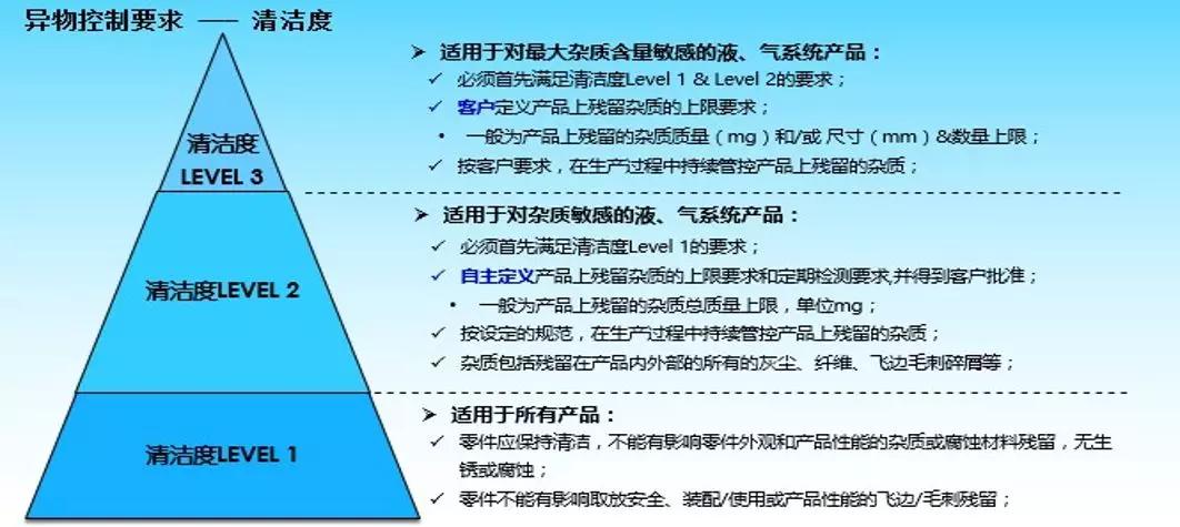 上汽通用项目节点介绍,上汽通用数字化管理