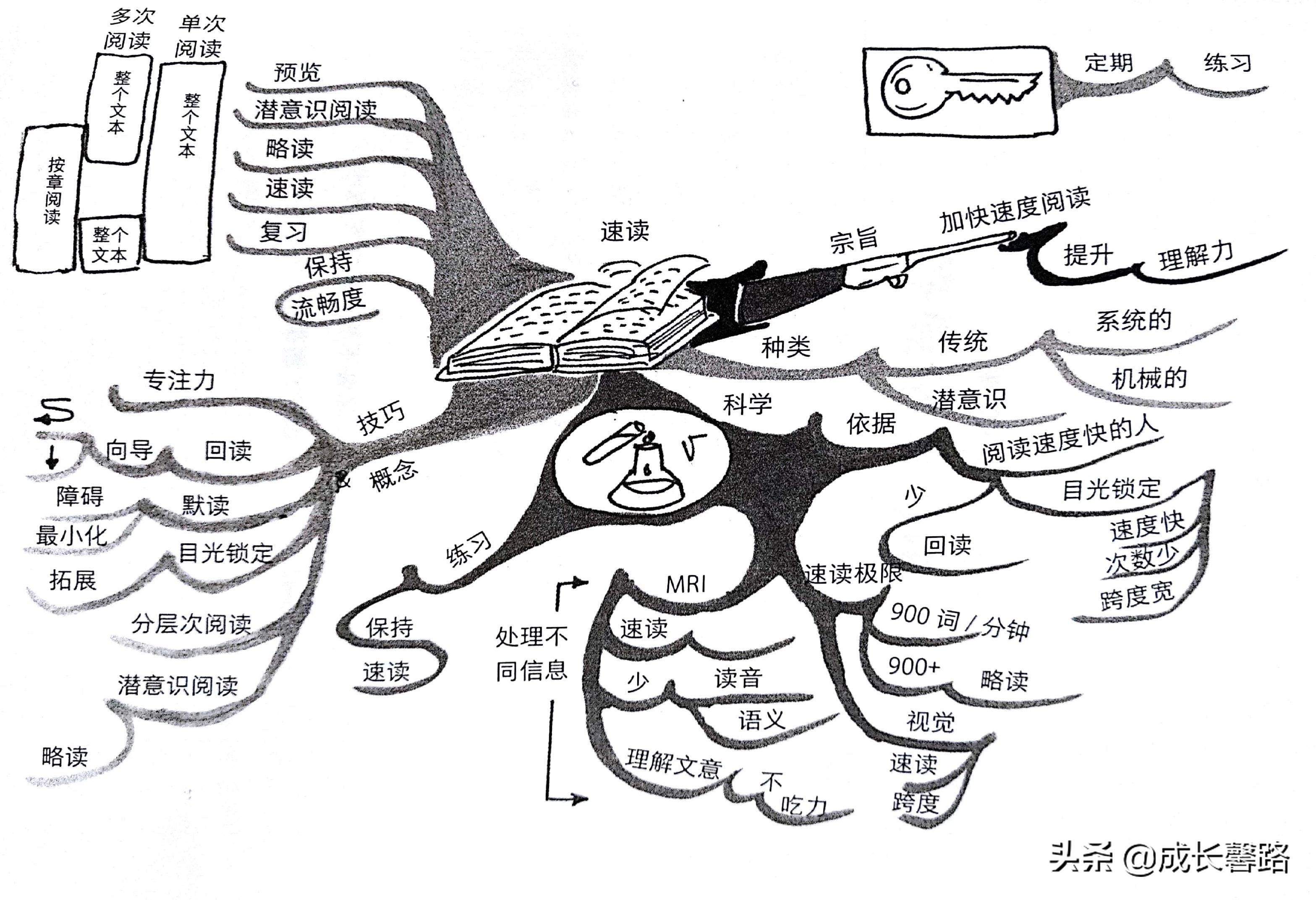 学霸是如何学习的这三点值得借鉴,高效学霸的十种学习方法