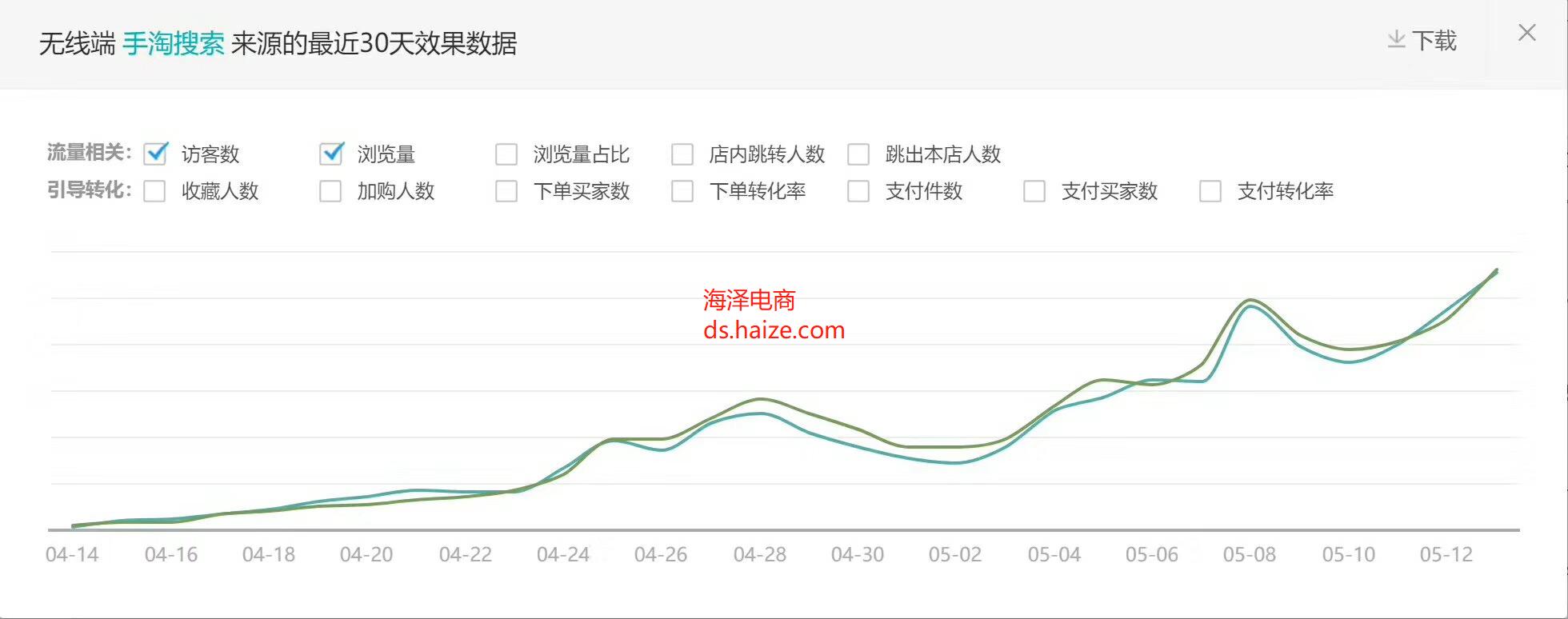 「干货收藏」：总结主流类目的高效率玩法，从此不再迷茫