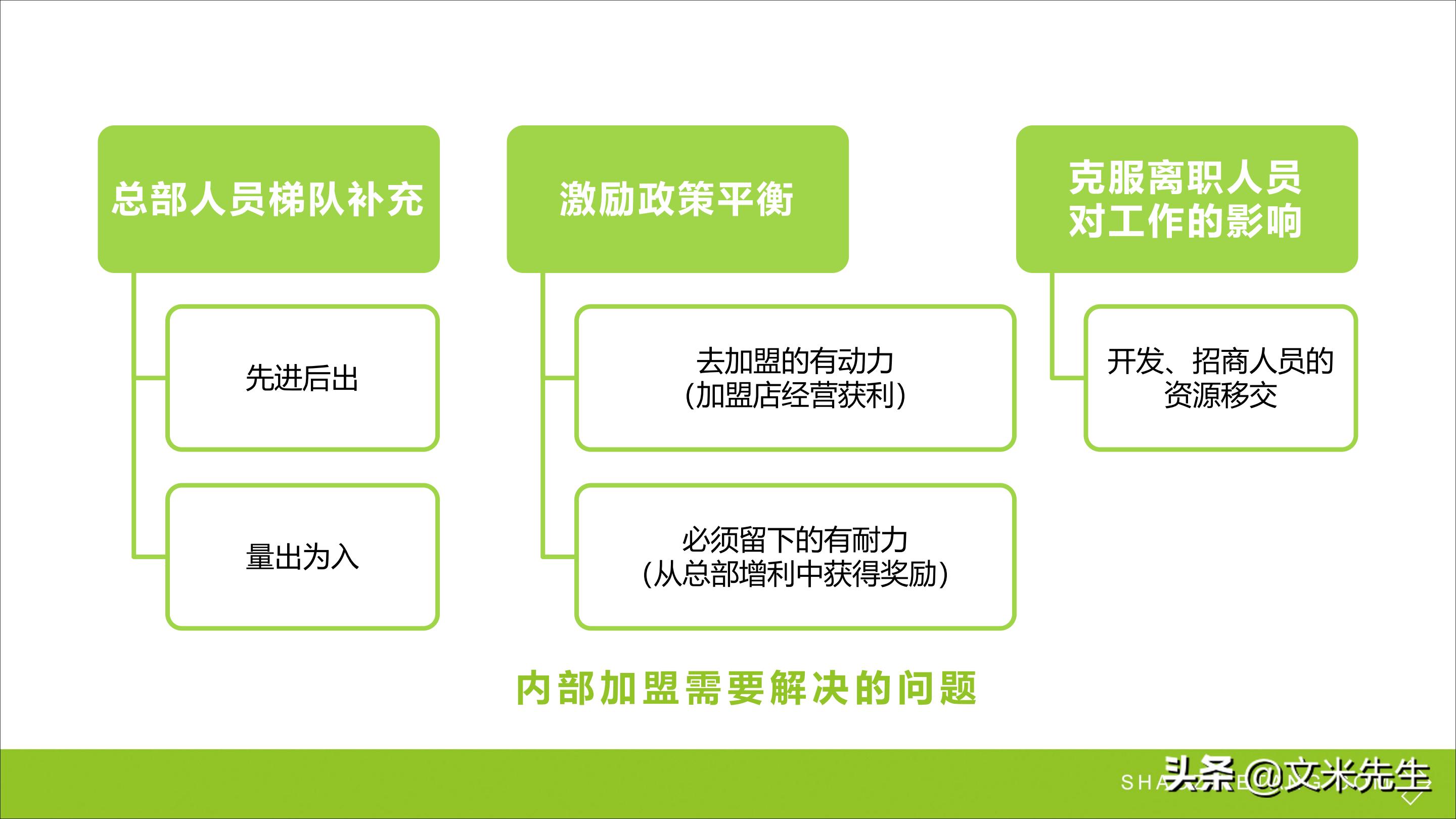连锁加盟新方法,连锁加盟重点