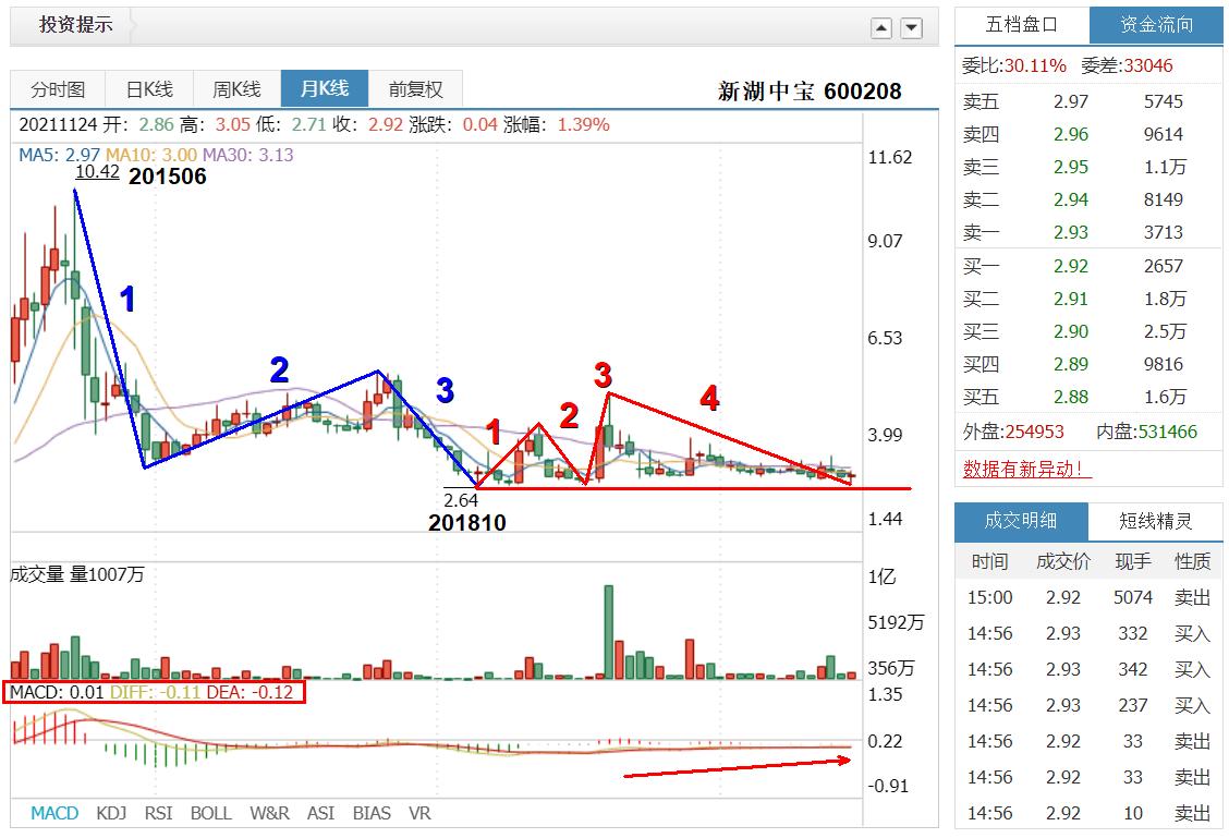600208新湖中宝002218,新湖中宝600208历史行情