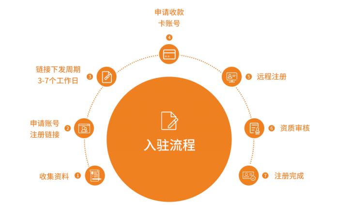 你知道的跨境电商平台有哪些,最全跨境电商平台介绍