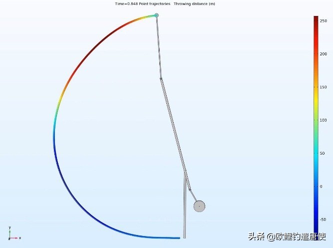欧鲤钓竿买多长合适呢,欧鲤钓竿全套装备推荐