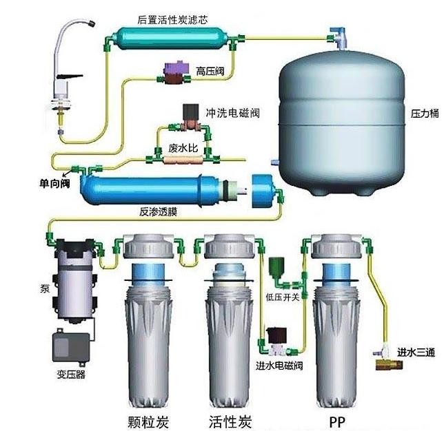 净水器插电的和不插电的哪个好呢,选净水器是有电的好还是无电的好