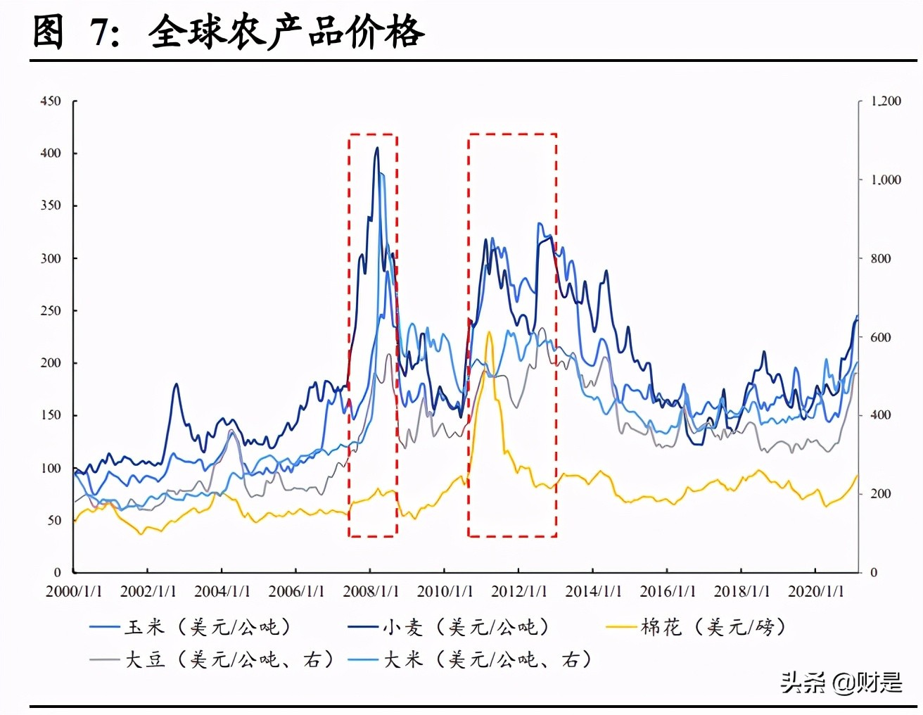2022草甘膦趋势,草甘膦进入高景气周期