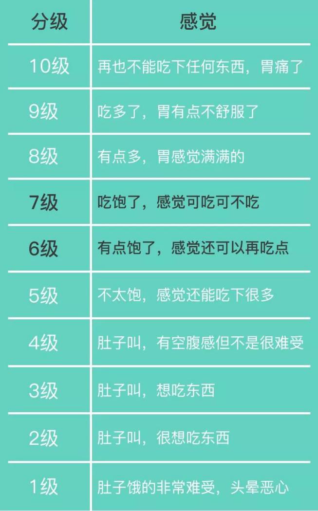 请自重，说好的八分饱呢！