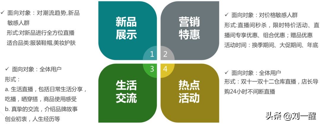 快手直播带货和抖音直播带货区别,快手直播运营技巧及实操知乎