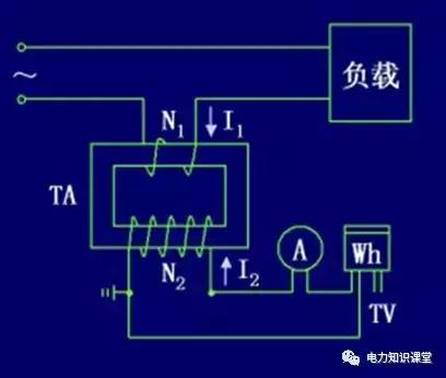 电流互感器一、二次侧绕组作用及其接地方式的区别