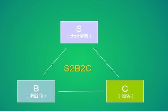 s2b2c商业模式未来会怎么样,s2b2c商业模式什么意思