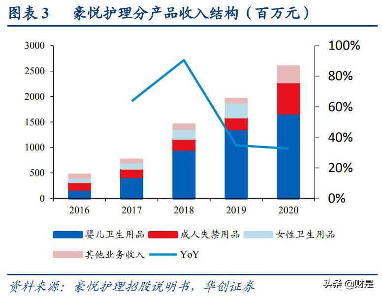 纸尿裤行业揭秘,纸尿裤代工