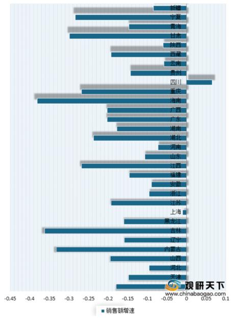 彩票销量下滑最新消息,彩票行业下滑的原因