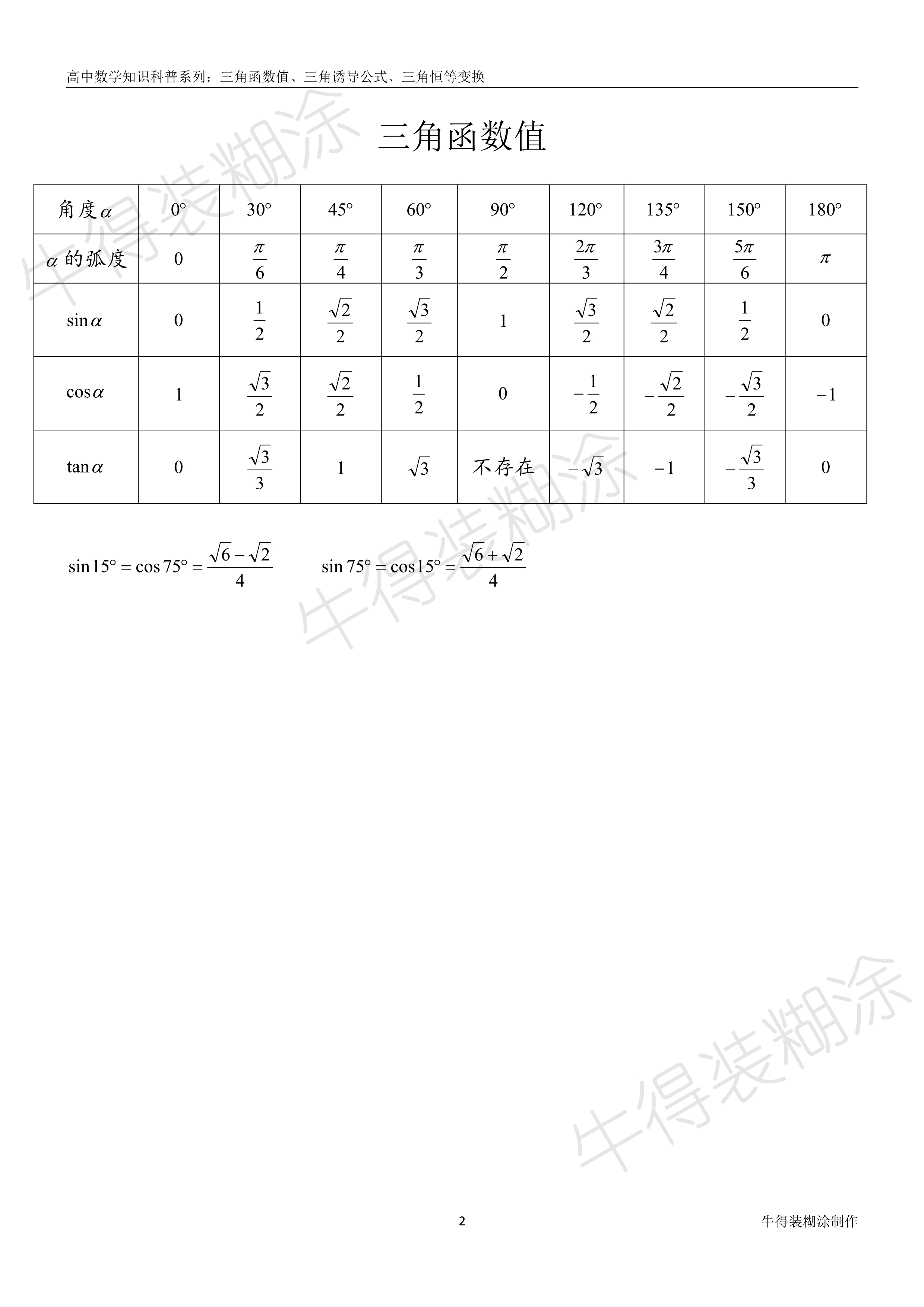 高中数学三角函数象限角的讲解,三角函数公式大全高中数学讲解