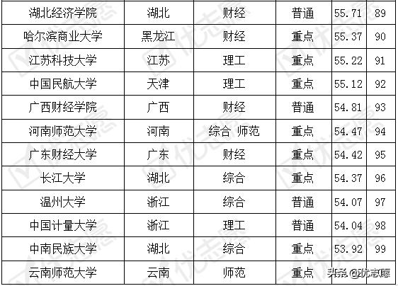 想学财务报考哪个大专,想学财务从哪里学