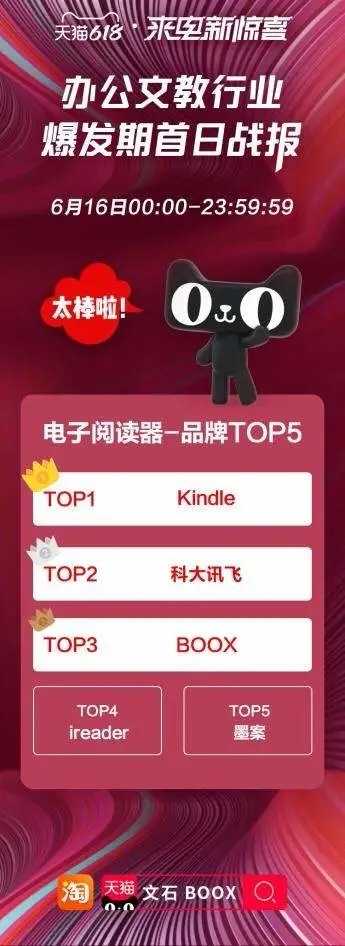 Kindle、文石、大上、科大讯飞、索尼哪个好？看电子书阅读器行业