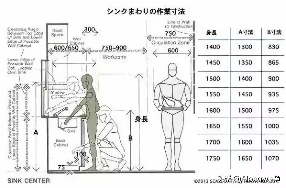 家装家具尺寸大全绝对值得收藏,最全最实用的家具尺寸和布局方案