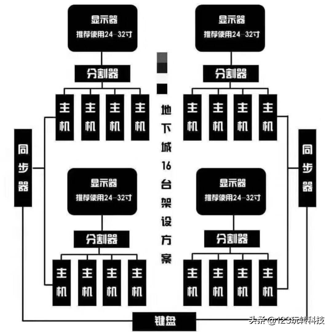dnf工作室避坑,为什么dnf越来越多人脱坑