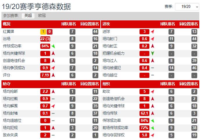 前腰伊涅斯塔,前腰重新崛起