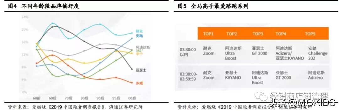 nike的封神之作,nike成名史