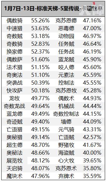 炉石传说安度因怎么打瓦里安国王,萨尔和安度因第一次见面
