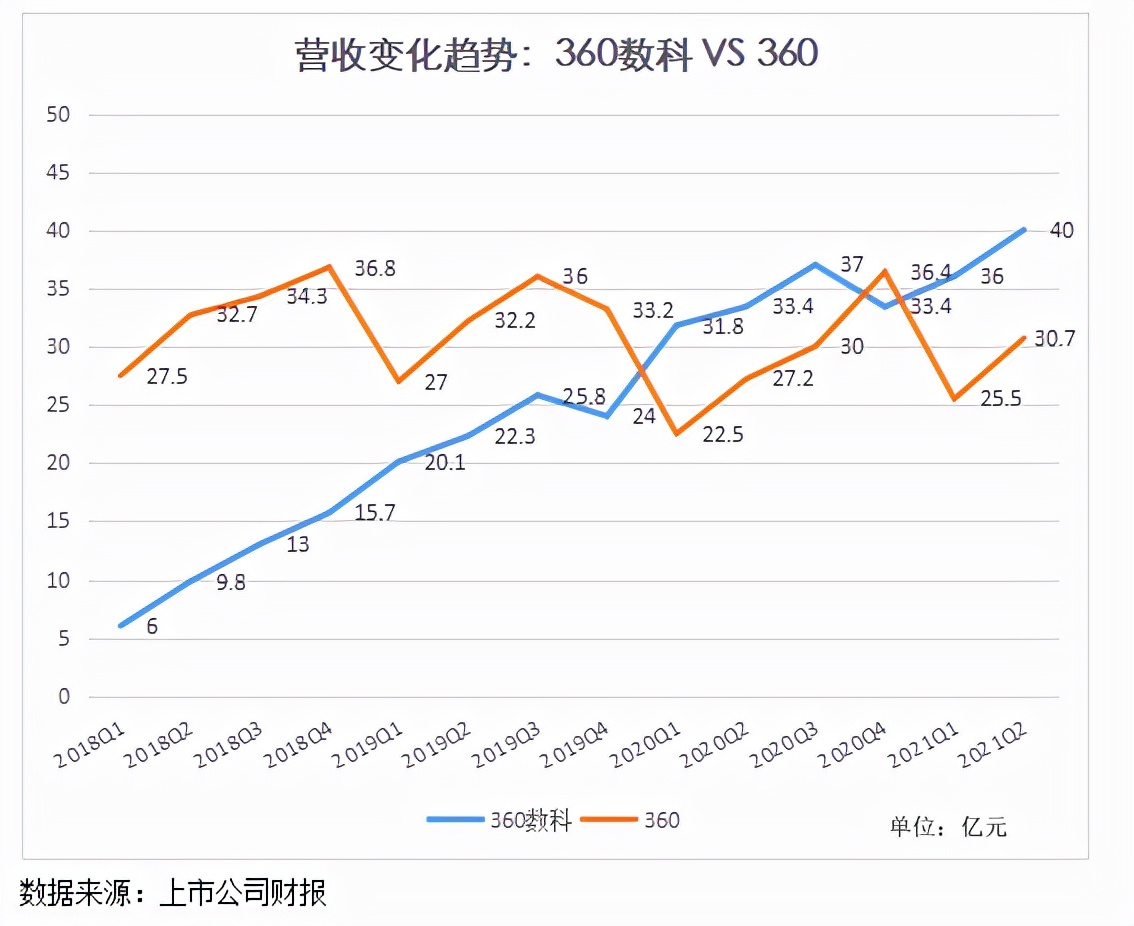 江湖大佬与周鸿祎,江湖大佬和周鸿祎