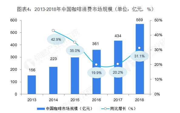 谁将是瑞幸之后的幸运儿？中国甜品轻饮行业发展前景报告