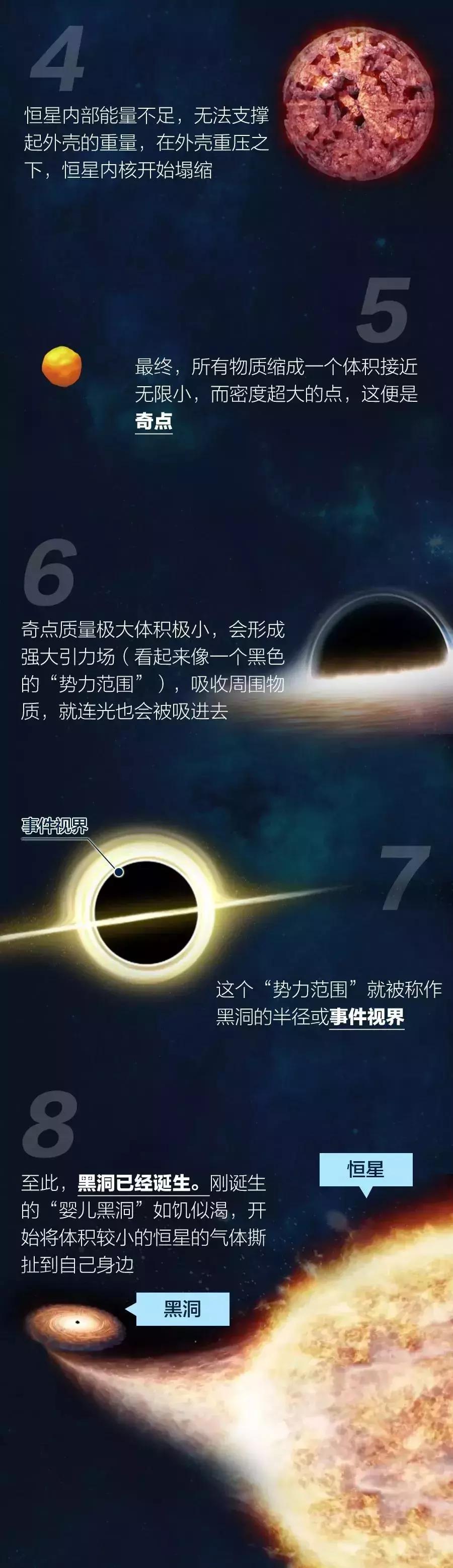 关于黑洞的知识怎么了解到的,3分钟带你了解宇宙黑洞