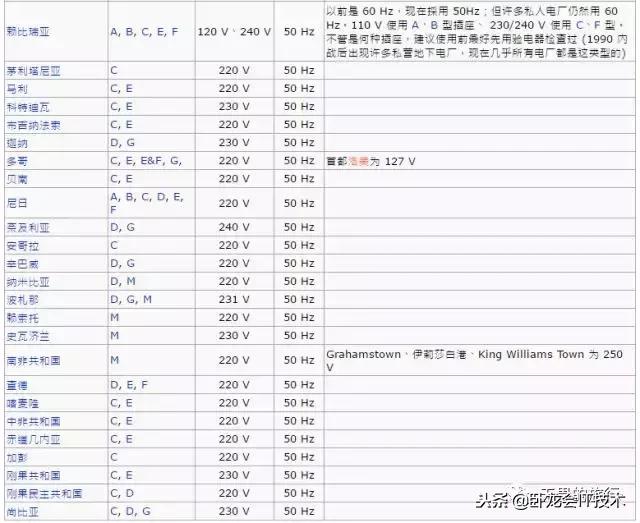 世界各国插座规格型号,世界各国的插座