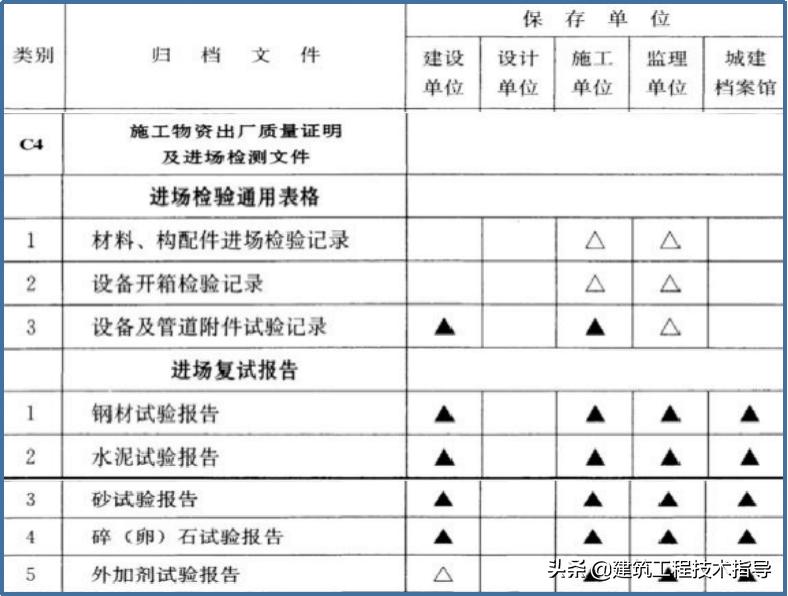 建筑施工资料员的教学视频,施工资料员资料怎么归纳整顿