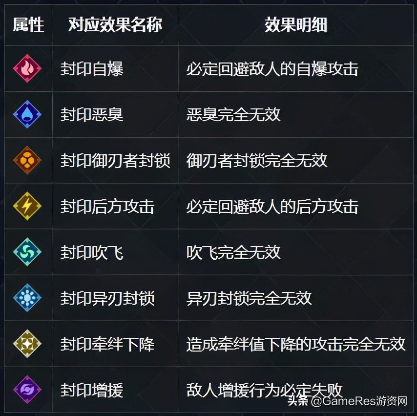 异度之刃3和八方旅人2哪个好玩,异度之刃2最强流派攻略