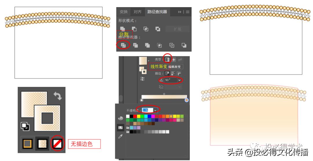 科研绘图流程图全部,科研小白论文图表入门